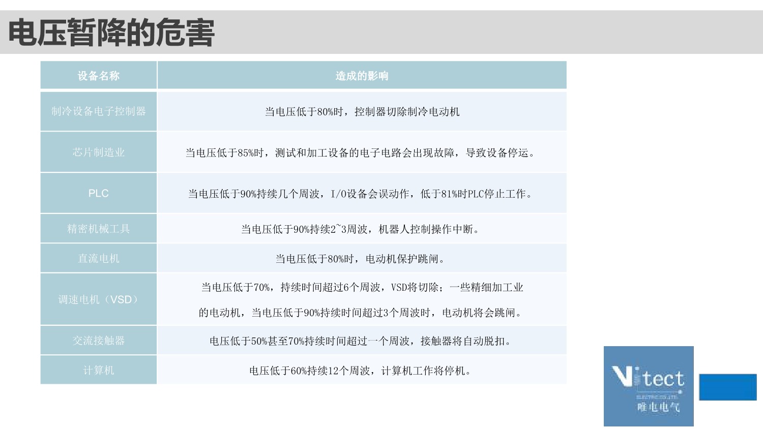广东唯电-DVR技术交流PPT (1)_13.jpeg