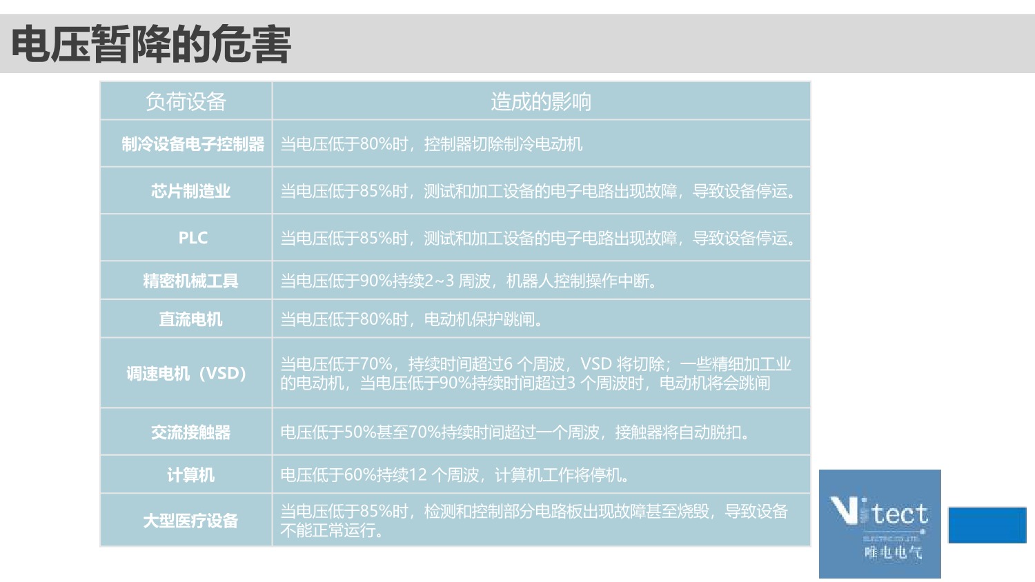广东唯电-DVR技术交流PPT2025.pptx  -  只读 (2)_08.jpeg
