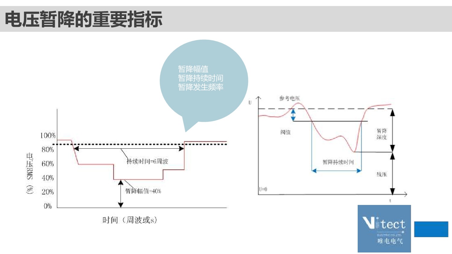 广东唯电-DVR技术交流PPT (1)_06.jpeg
