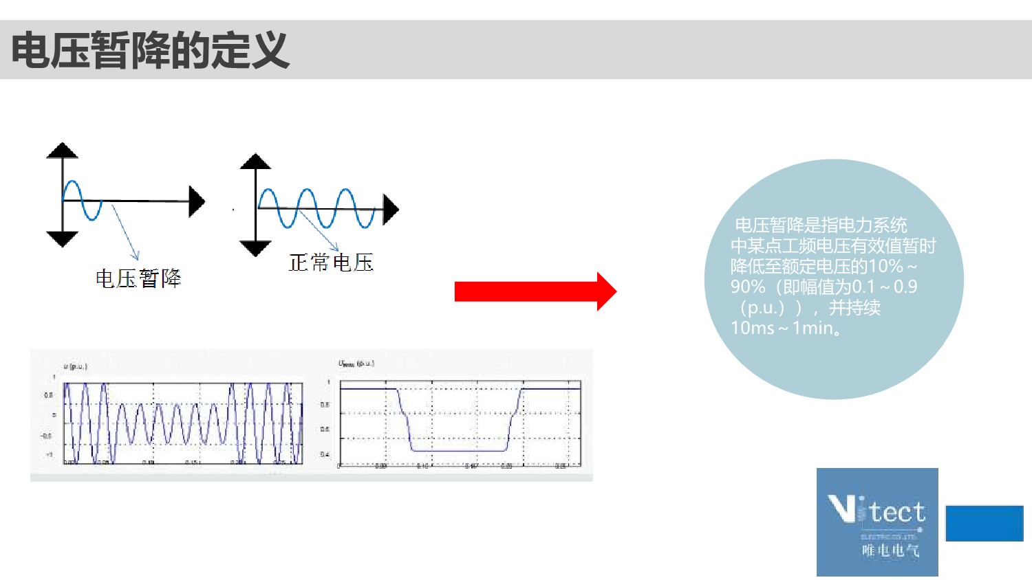 广东唯电-DVR技术交流PPT (1)_04.jpeg