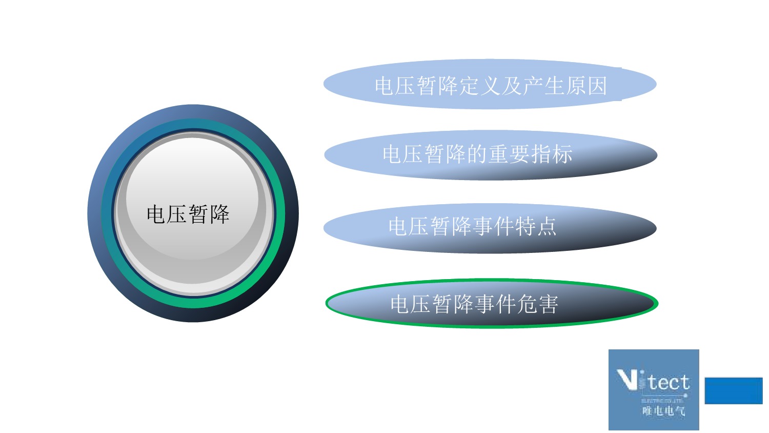 广东唯电-DVR技术交流PPT2025.pptx  -  只读_03.jpeg