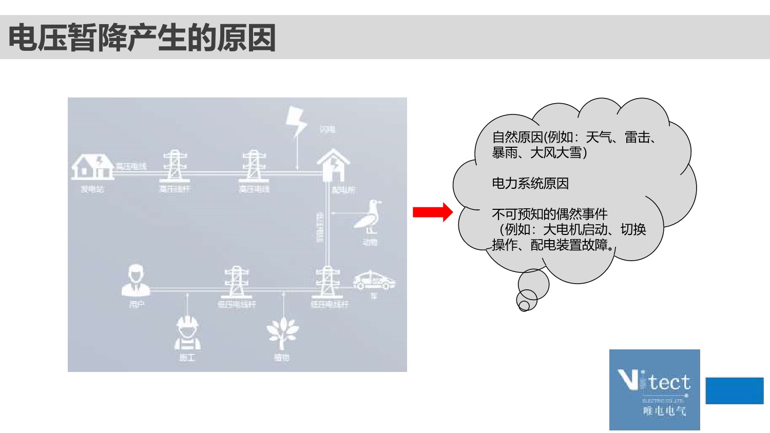 广东唯电-DVR技术交流PPT (1)_05.jpeg